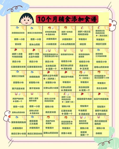 延庆代生咨询机构:宝宝10个月辅食