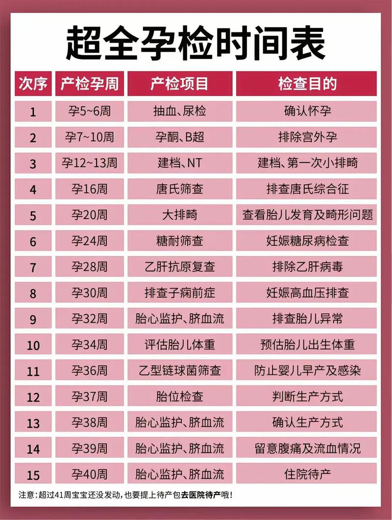 延庆代生中心:孕妇生化检查是什么